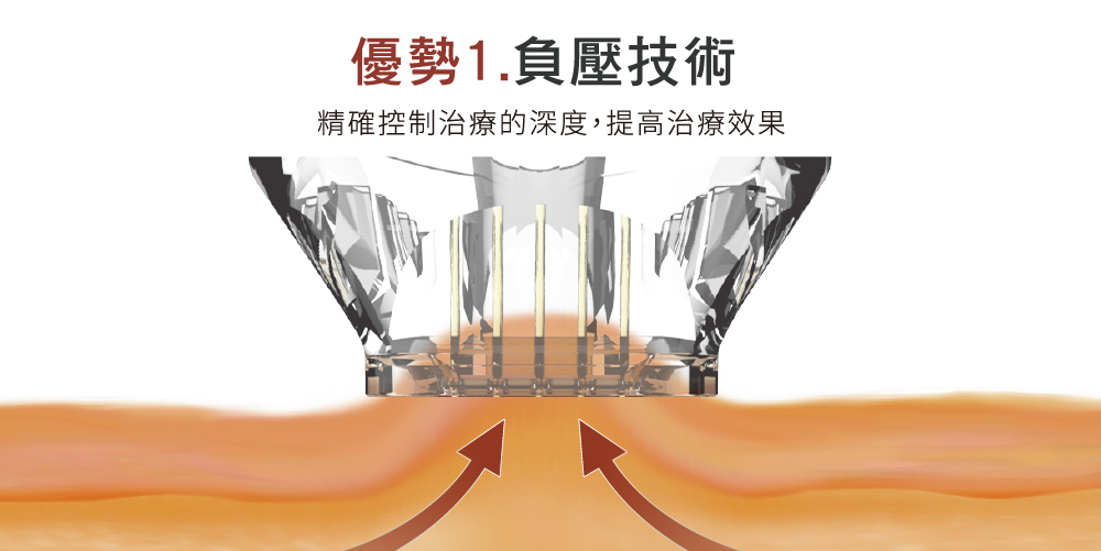 工作區域 1